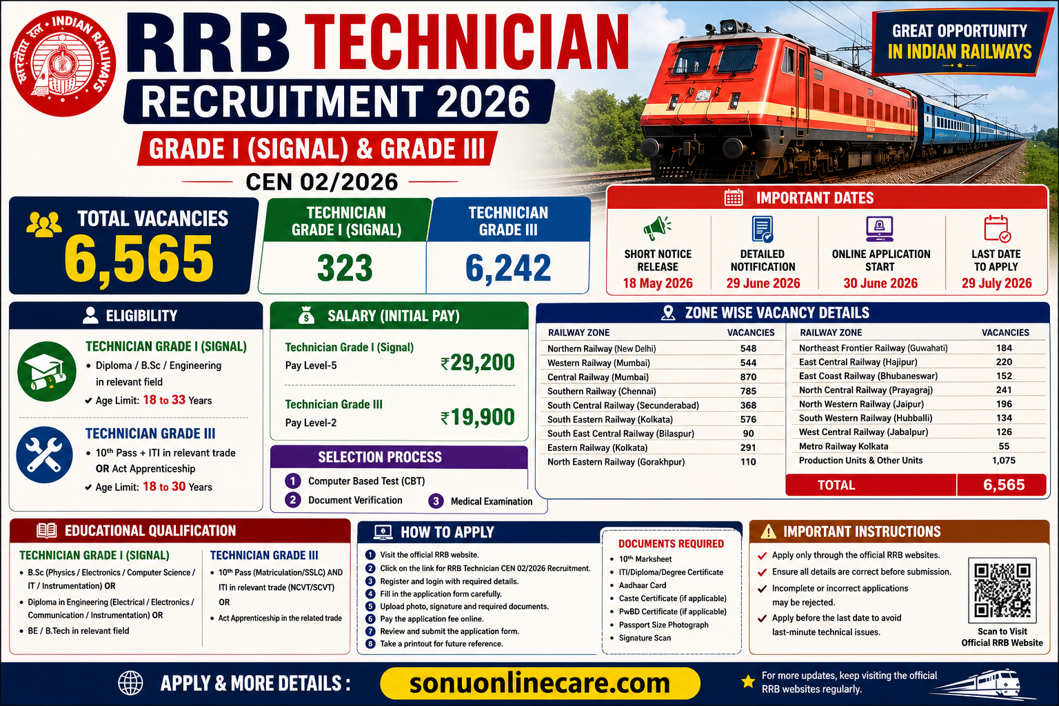 RRB Technician Grade I & III Recruitment 2026